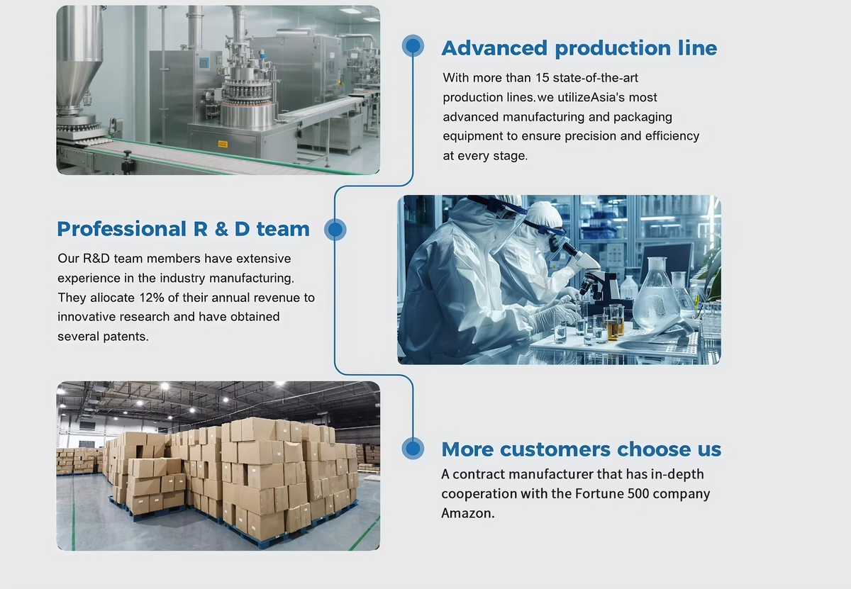 Production and R&D
